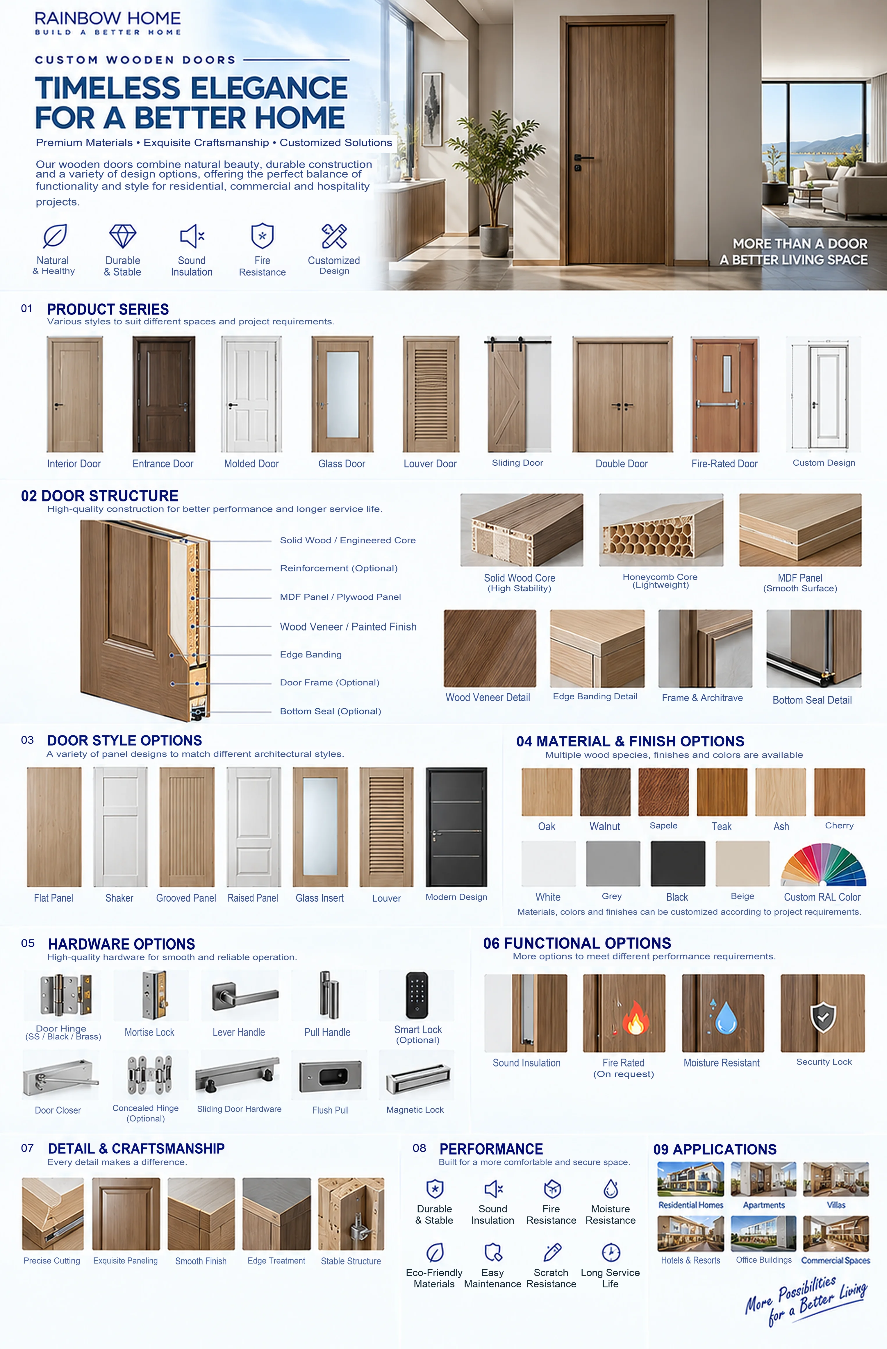 Wooden Doors — Timeless elegance for a better home. Product series · Door structure · Door style options · Material & finish options · Hardware options · Functional options · Detail & craftsmanship · Performance · Applications